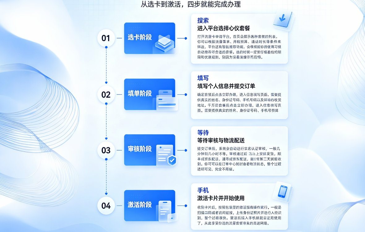 办理流程示意图